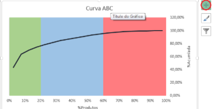 Curva ABC