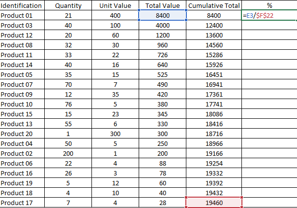 Tabela de percentagens